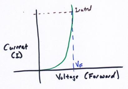 Diode V-I Curve.jpg